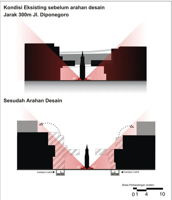 Gambar 5. 4 Kesesuaian derajat kemiringan dengan arahan desain jarak 300m di Jl. Diponegoro 