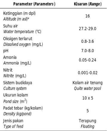 Tabel 2. Variasi kualitas air and parameter budidaya selama penelitian Tabel 2. Water quality measurement and culture  parameters of the trial