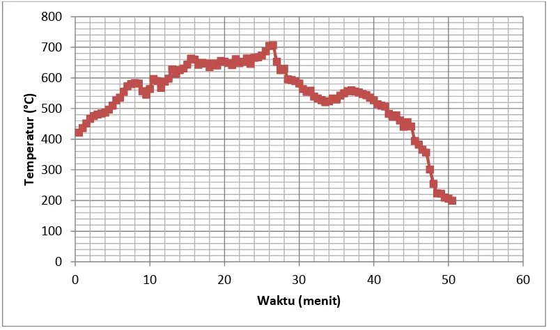 grafik berikut.