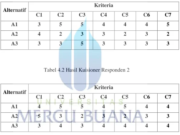 Tabel 4.1 Hasil Kuisioner Responden 1 