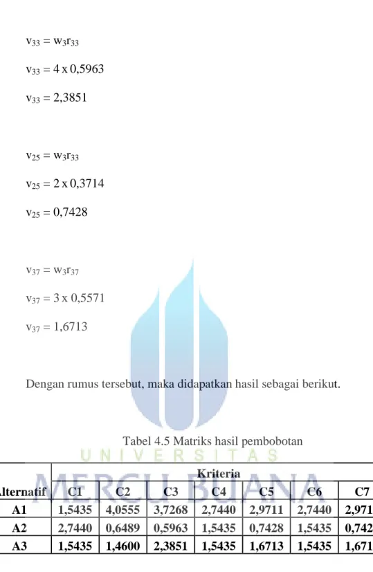 Tabel 4.5 Matriks hasil pembobotan 