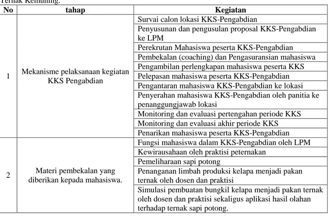 Tabel 2 Tahapan dan Kegiatan Mahasiswa Selama Kegiatan KKS-Pengabdian di Kelompok Tani  Ternak Kemuning