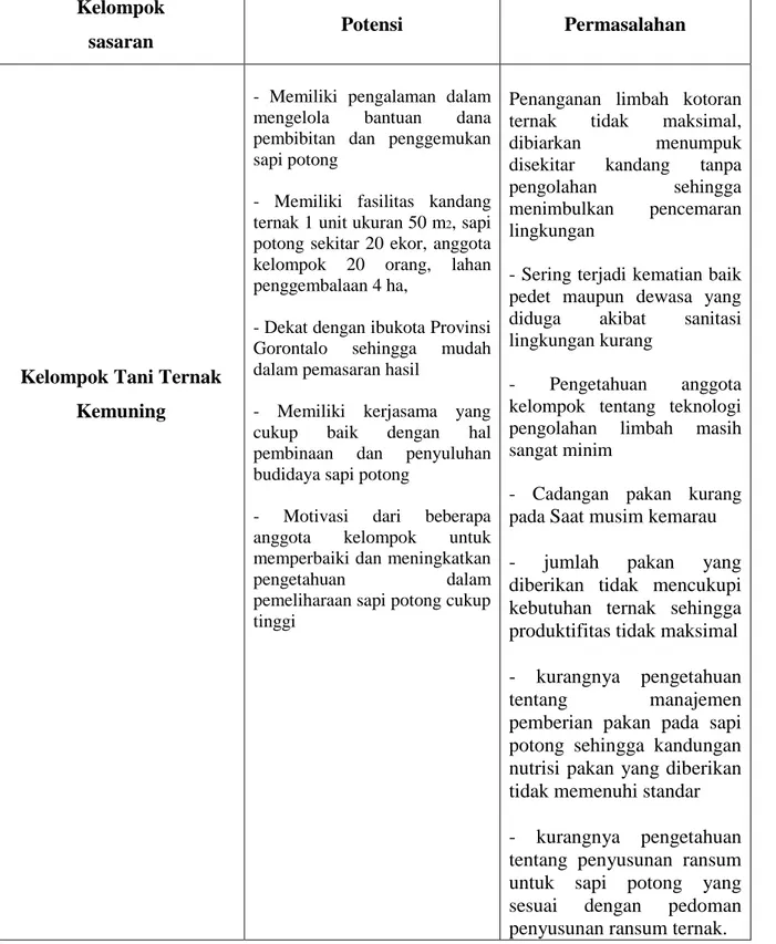 Tabel  1.  Potensi  dan  Permasalahan  Kelompok  Sasaran  Kegiatan  KKS  Pengabdian  UNG  tahun  2014