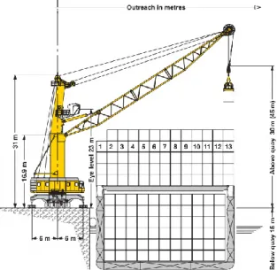 Gambar 2.3. Liebherr harbor mobile crane Type  LHM 320 