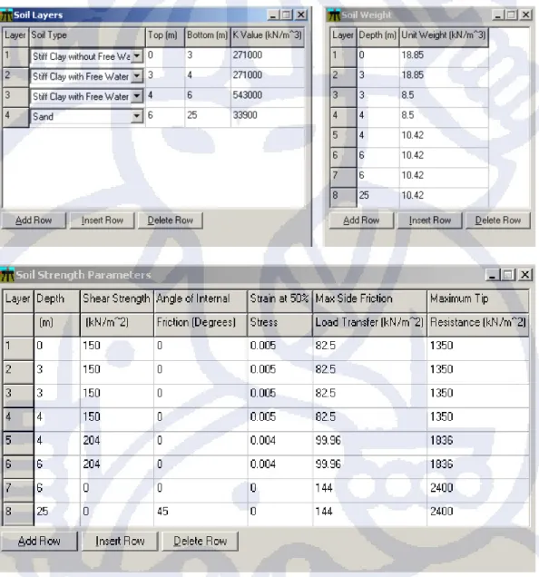 Gambar 3-16 Tampilan Input Parameter Tanah GROUP  OUTPUT PROGRAM GROUP 