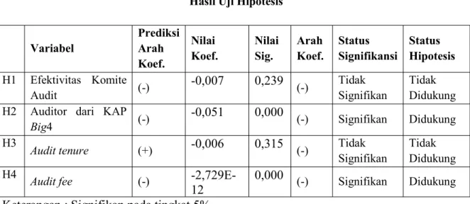 Tabel 6 Hasil Uji Hipotesis