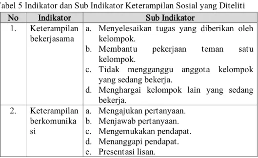 Tabel 5 Indikator dan Sub Indikator Keterampilan Sosial yang Diteliti 