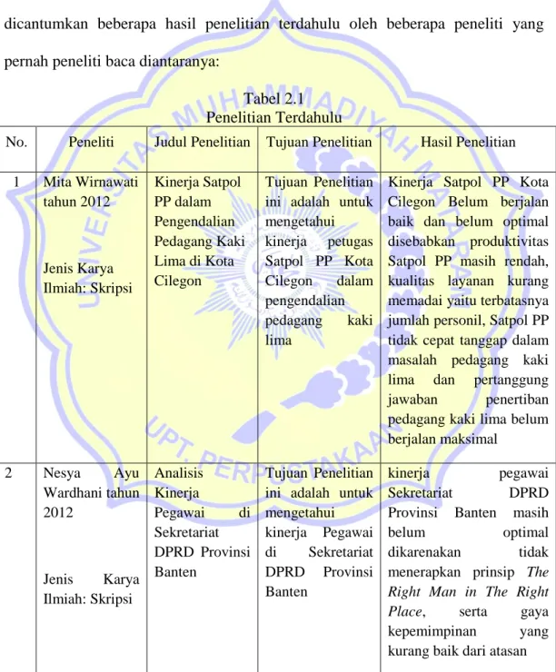 Tabel 2.1  Penelitian Terdahulu 