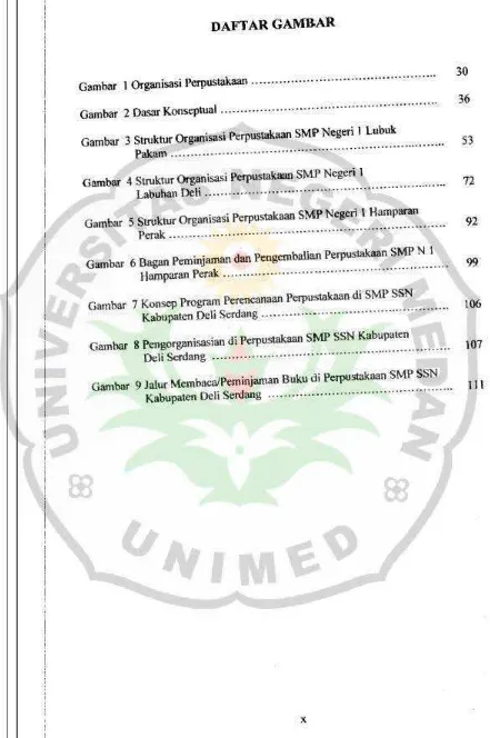 Gambar 3 SttukturOrganisasi Perpustakaan SMPNegeri J Lubuk Pakam ..........................................