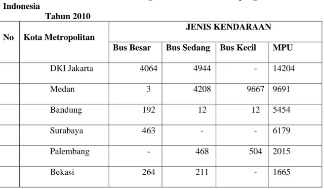 Tabel 2. 1. Jumlah Kendaraan Angkutan Umum Penumpang Di Kota-Kota  Indonesia 