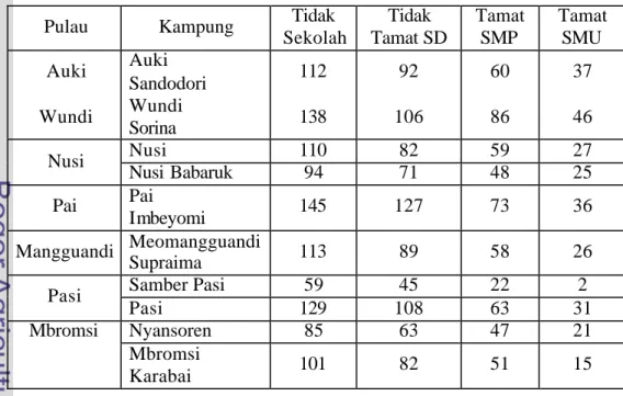 Tabel 18  Tingkat pendidikan penduduk GPP Padaido, Distrik Padaido. 