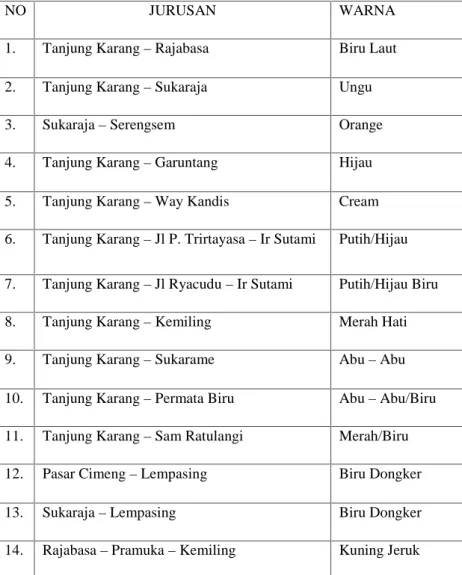 Tabel 1.1 Warna Trayek Angkutan Penumpang Umum Dalam Kota Bandar Lampung