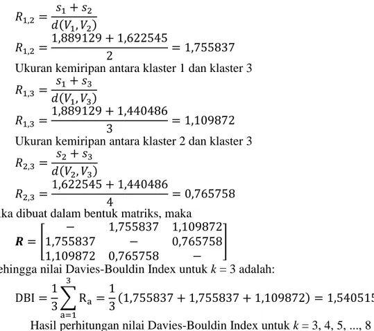 Tabel 5. Nilai Davies-Bouldin Index untuk k = 3, 4, 5, ..., 8 