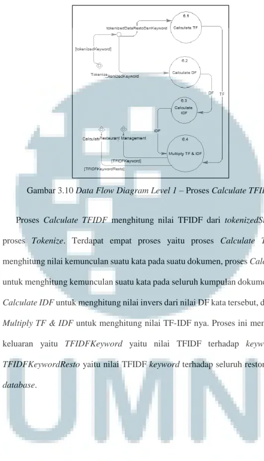 Gambar 3.10 Data Flow Diagram Level 1 – Proses Calculate TFIDF 