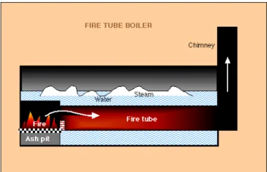 Gambar 1. Diagram skematis Ruang Boiler  