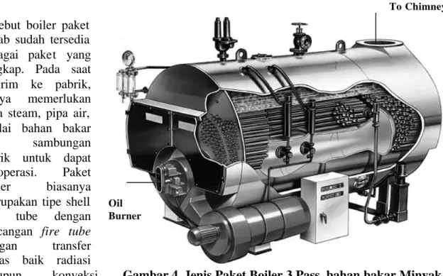 Gambar 4. Jenis Paket Boiler 3 Pass, bahan bakar Minyak   (Spirax Sarco)