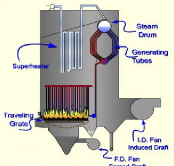 Gambar 7. Gambar Traveling Grate Boiler   (University of Missouri, 2004)