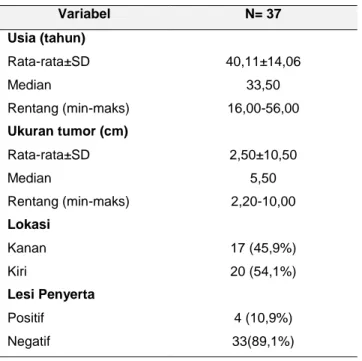 Tabel 3.1 Karakterstik klinis penderita mastitis 