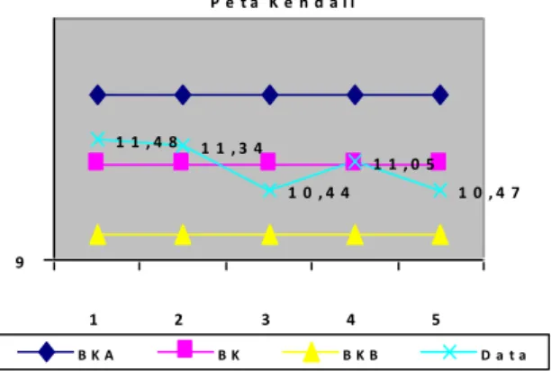 Tabel 2. Pengolahan Data 