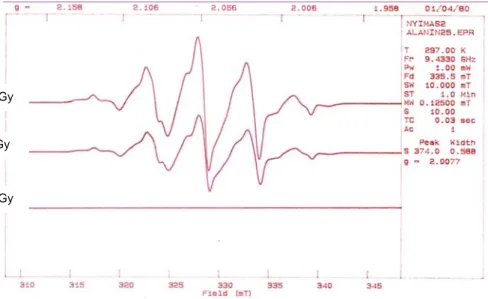 Gambar 15.  Spektrum ESR dosimeter alanin iradiasi.   