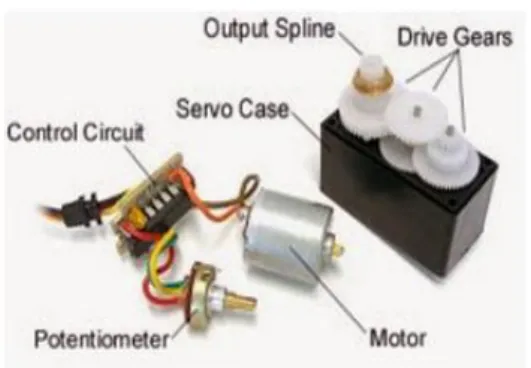 Gambar 1. Sensor Ultrasonik 