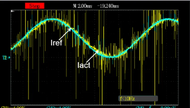 Gambar 18.  Hasil implementasi bentuk gelombang arus aktual (Iact) dan  referensi arus (Iref) inverter lima tingkat  