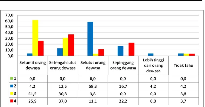 Grafik 3.4.1 Sumber Air Minum 