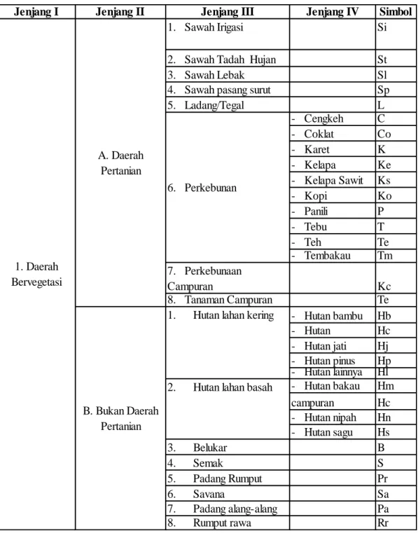 Tabel 1.3. Klasifikasi Liputan Lahan/ Penggunaanlahan Menurut Malingreau 