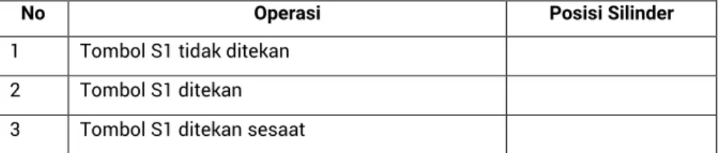 Gambar rangkaian kontrol tidak langsung silinder kerja Ganda perlu dilengkapi. Lengkapi  gambar