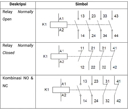 Tabel 2.  Simbol Relay 