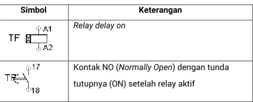 Tabel 3. Simbol Timer Delay ON 