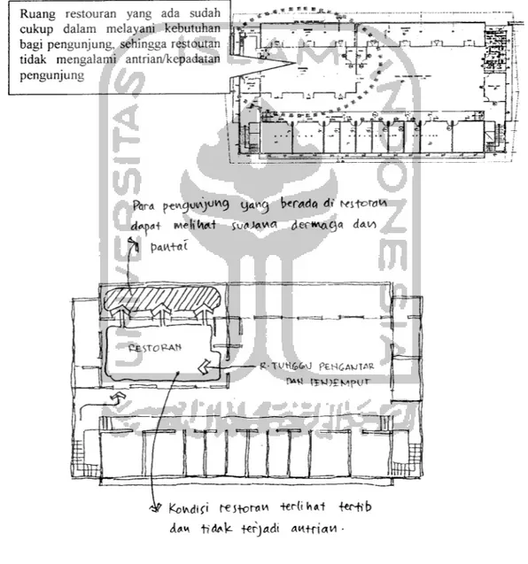 Gambar III. 10: Kondisi ruang restourant TPKL Sumber : Pengamatan