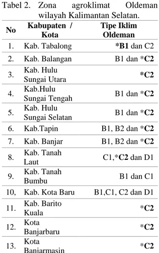 Tabel 2.    Zona  agroklimat  Oldeman  wilayah Kalimantan Selatan. 