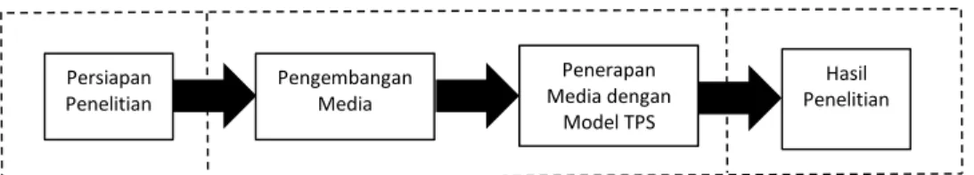 Gambar 3.1. Skema Penelitian Mix Method Research 