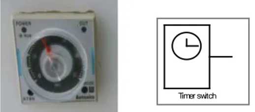 Gambar 2.6. Gambar dan simbol pada rangkaian untuk timer 