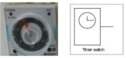 Gambar 2.9 Gambar dan simbol pada rangkaian untuk timer  C. Aktuator Pneumatik 