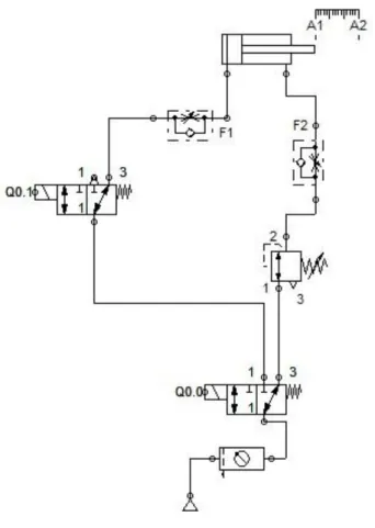 Gambar 3.3 circuit sistem pneumatic     