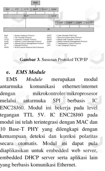 Gambar 3. Susunan Protokol TCP/IP 