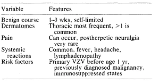 Tabel 1. Gambaran klinis herpes zoster pada anak. 