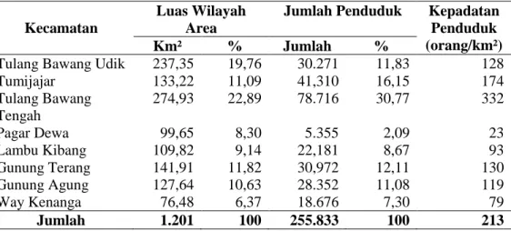 Tabel 12.  Luas wilayah, jumlah penduduk, dan kepadatan penduduk  Kabupaten Tulang Bawang Barat Tahun 2012 