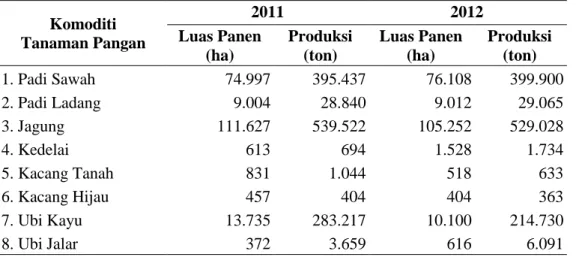Tabel 8.  Luas panen dan produksi tahun 2011 - 2012 Kabupaten Lampung                  Selatan  Komoditi  Tanaman Pangan  2011  2012 Luas Panen   (ha)  Produksi  (ton)  Luas Panen  (ha)  Produksi  (ton)  1