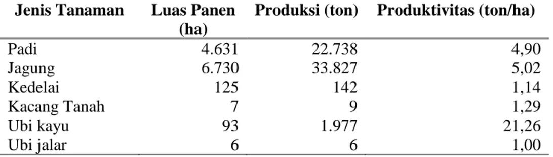Tabel 10.  Luas panen, produksi, dan produktivitas jenis tanaman pangan                                Kecamatan Sidomulyo tahun 2012 