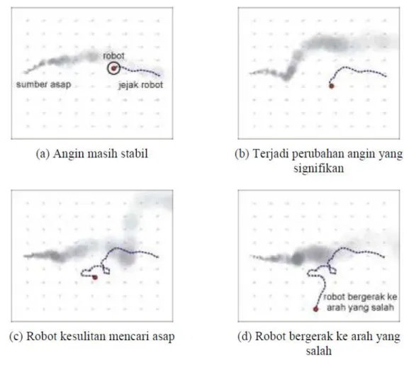 Gambar 2.17: Pencarian sumber asap dengan satu robot pada lingkungan dinamis