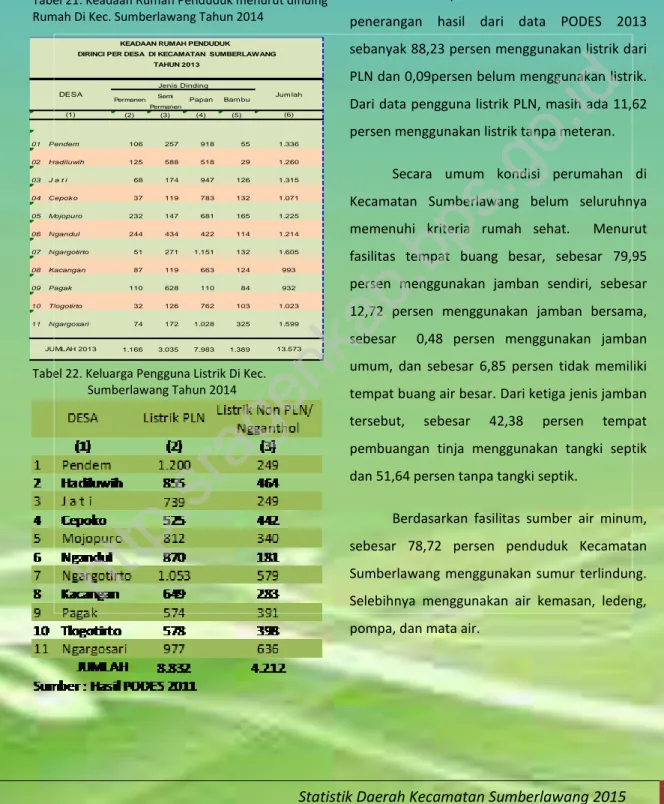 Tabel 21. Keadaan Rumah Penduduk menurut dinding   Rumah Di Kec. Sumberlawang Tahun 2014 