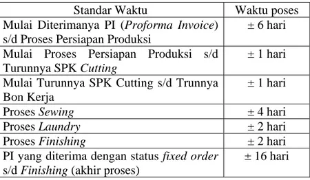 Tabel 2.1 Proses Kerja Bagian Produksi 