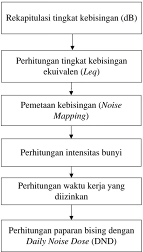 Gambar 4.7. Blok Diagram Pengolahan Data 