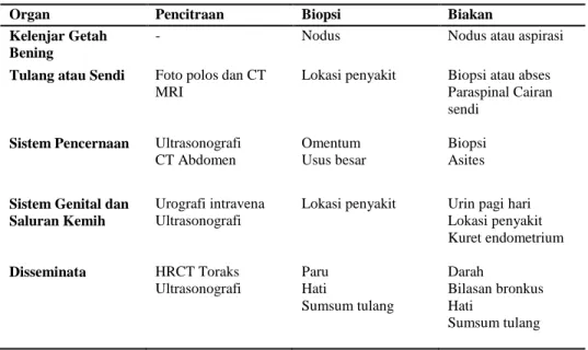 Tabel  3 Pemeriksaan  yang dianjurkan untuk  diagnosis  tuberkulosis  Ekstra   Paru  25