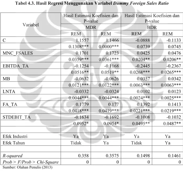 Tabel 4.3. Hasil Regresi Menggunakan Variabel Dummy Foreign Sales Ratio 