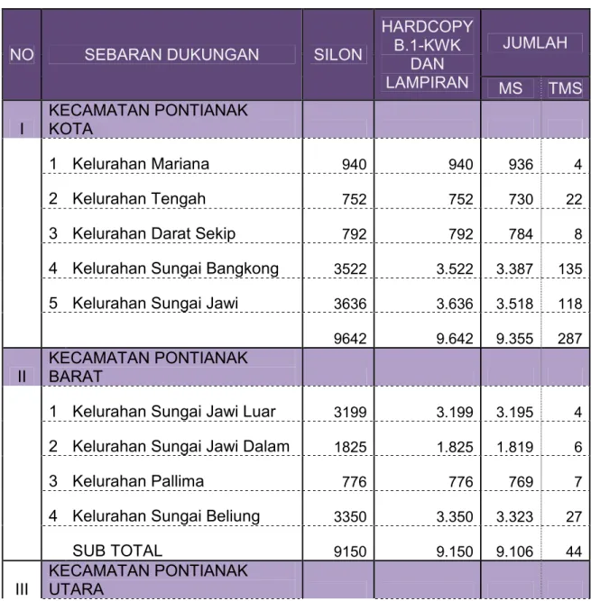 Tabel Kesesuaian Data Dukungan  MS/TMS 