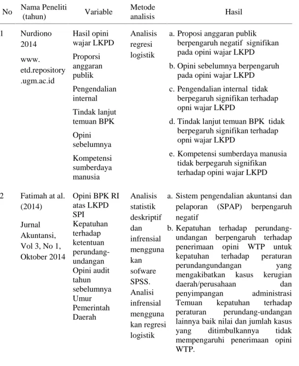 Tabel 4. Penelitian terdahulu